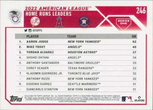 2022 American League home run leaders card featuring Aaron Judge, Mike Trout in original gloss