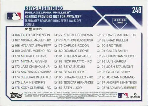2023 Topps #248 Rhys Hoskins NM-MT Phillies ID:58179 - Baseball Card Single
