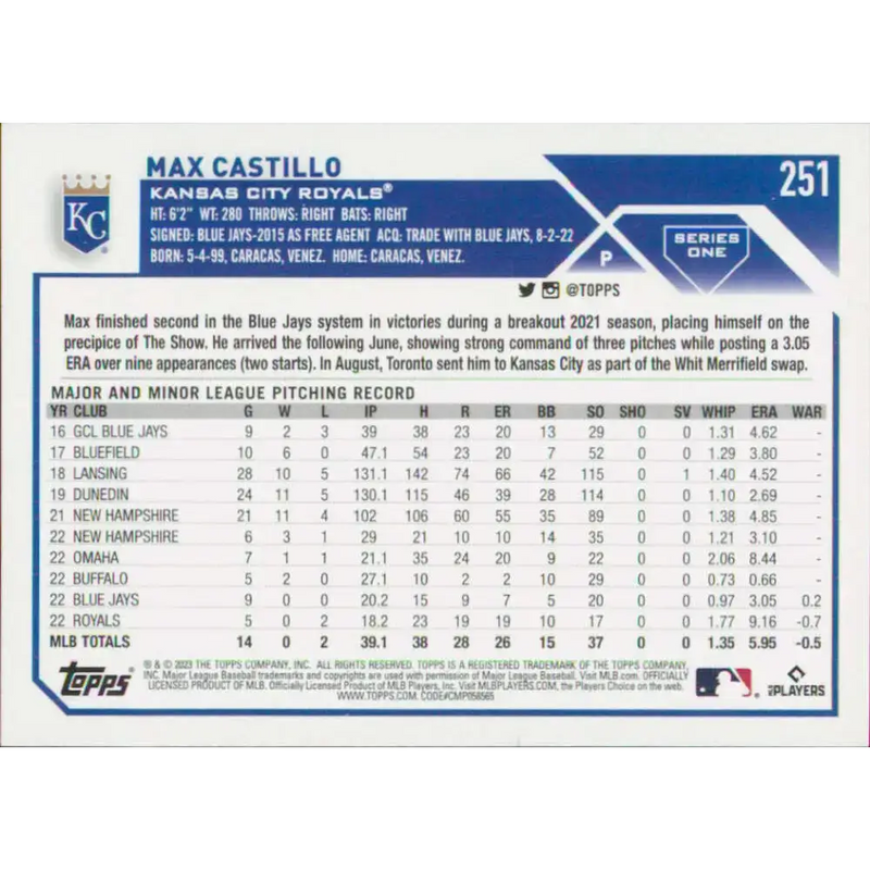 2023 Topps #251 Max Castillo NM-MT RC Rookie Kansas City Royals Baseball Card - Baseball Card Single