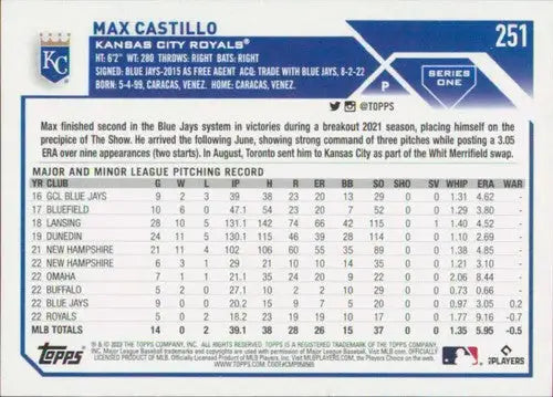 2023 Topps #251 Max Castillo NM-MT RC Rookie Royals ID:50017 - Baseball Card Single