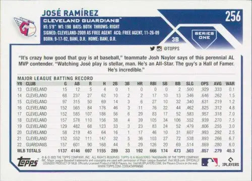 Back of a baseball trading card for Jose Ramirez with original gloss, NM-MT condition