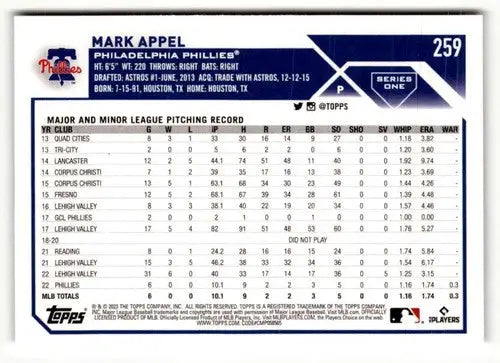 2023 Topps Mark Appel baseball card with original gloss feature showcasing Simply Sandoval