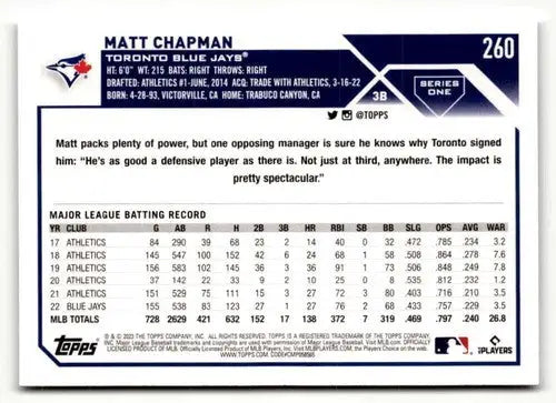 2023 Topps Matt Chapman baseball card with original gloss featuring Simply Sandoval