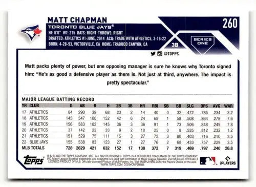 2023 Topps Matt Chapman baseball card with original gloss featuring Matt Chapman and Simply Sandoval