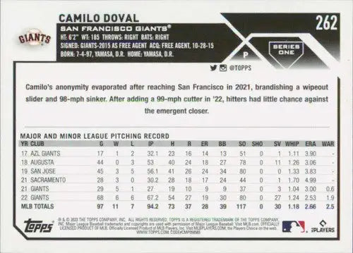 Baseball card back featuring original gloss of Camilo Doval NM-MT from 2023 Topps
