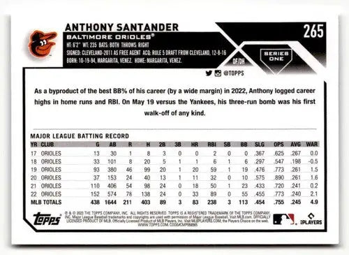 2023 Topps #265 Anthony Santander EX/NM ID:50539 - Baseball Card Single