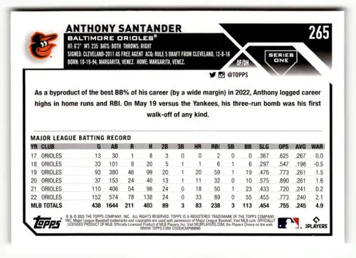 2023 Topps #265 Anthony Santander EX/NM Orioles ID:50061 - Baseball Card Single