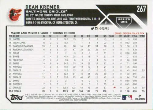 Baseball card back of Dean Kremer with original gloss for 2023 Topps #267 NM-MT Orioles