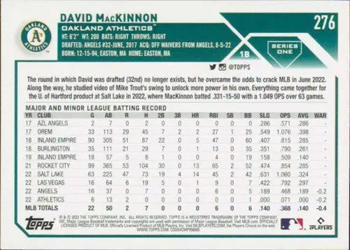 2023 Topps #276 David MacKinnon NM-MT RC Rookie Athletics ID:76226 - Baseball Card Single