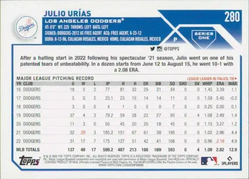 Baseball card back featuring original gloss of Julio Urias NM-MT Dodgers ID 58142