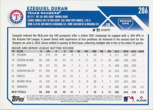Baseball card back featuring Ezequiel Duran NM-MT original gloss from 2023 Topps #286