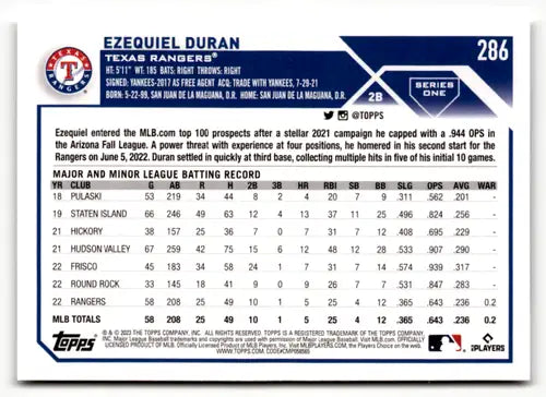 2023 Topps Ezequiel Duran mint RC rookie baseball card with original gloss