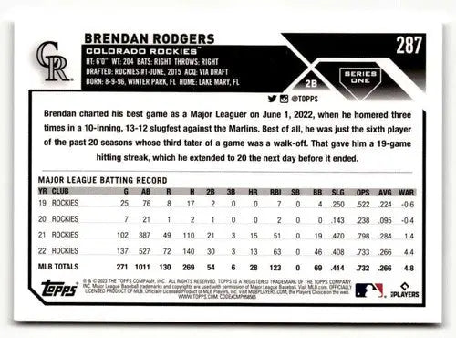 2023 Topps #287 Brendan Rodgers NM ID:50692 - Baseball Card Single