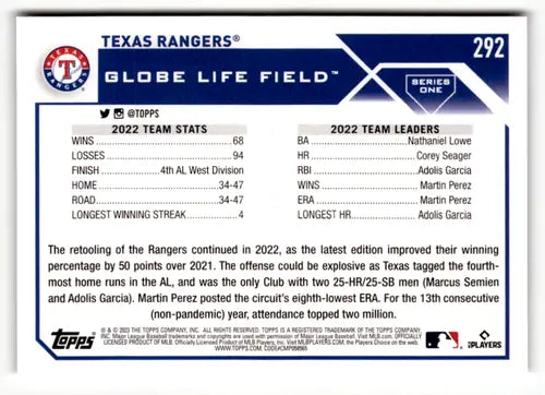 Baseball card back with original gloss for 2023 Topps Texas Rangers NM-MT ID 49657
