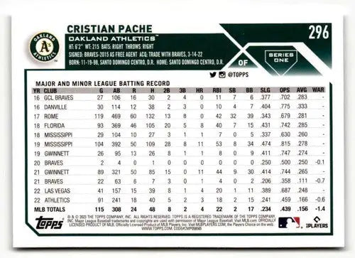 2023 Topps #296 Cristian Pache EX/NM ID:50533 - Baseball Card Single