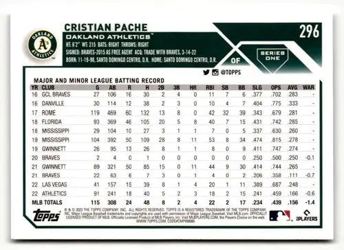 Original gloss Baseball card of Cristian Pache from 2023 Topps #296 Simply Sandoval