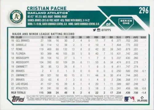 Baseball card back featuring original gloss of Cristian Pache NM-MT from 2023 Topps #296