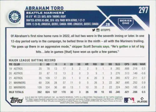 Baseball card back showing original gloss for Abraham Toro NM-MT Mariners 2023 Topps