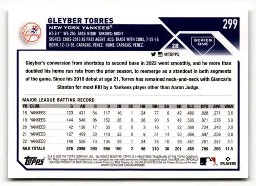 2023 Topps #299 Gleyber Torres NM ID:50650 - Baseball Card Single