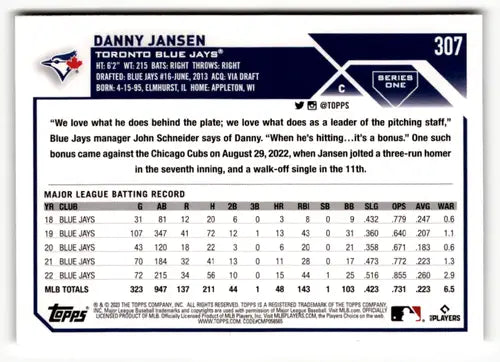 Original gloss baseball card of Danny Jansen from 2023 Topps Blue Jays ID 50031