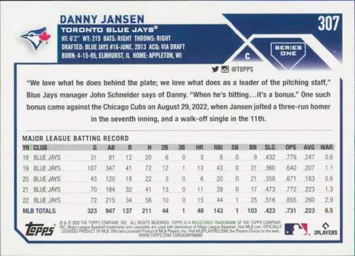 Danny Jansen baseball card featuring Blue Jays and original gloss from 2023 Topps