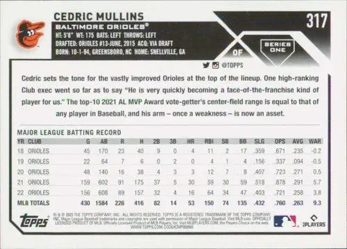 Baseball card back showing Cedric Mullins with original gloss and NM-MT condition