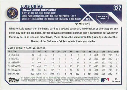 2023 Topps #322 Luis Urias NM-MT Brewers ID:49811 - Baseball Card Single