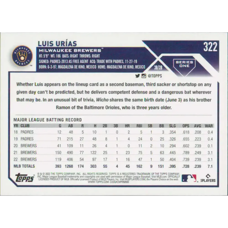 2023 Topps #322 Luis Urias NM-MT Milwaukee Brewers Baseball Card - Baseball Card Single