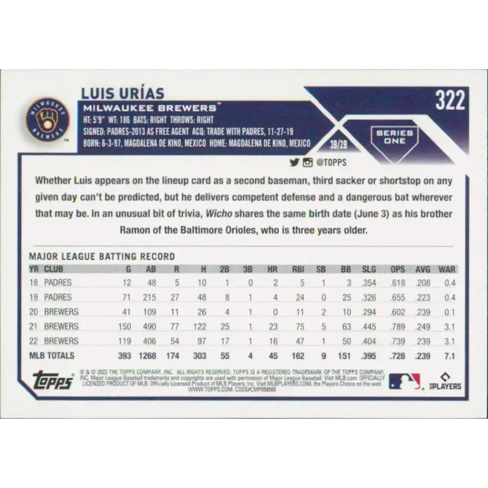 2023 Topps #322 Luis Urias NM-MT Milwaukee Brewers Baseball Card - Baseball Card Single