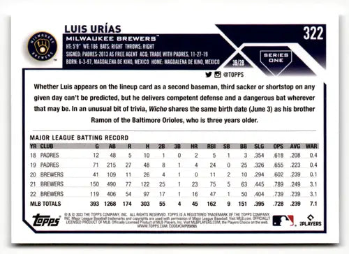 2023 Topps #322 Luis Urias NM Near Mint Brewers ID:49560 - Baseball Card Single