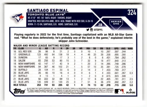 Baseball card back with original gloss for Santiago Espinal from 2023 Topps Blue Jays
