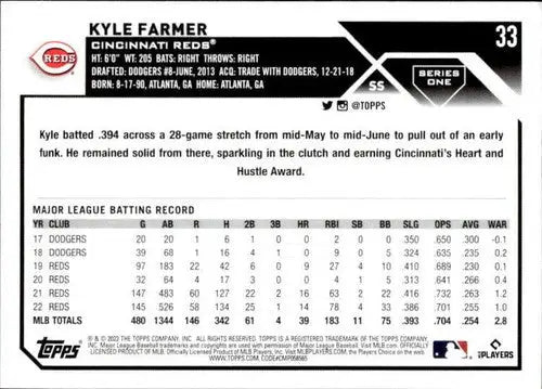2023 Topps #33 Kyle Farmer NM-MT Reds ID:49530 - Baseball Card Single