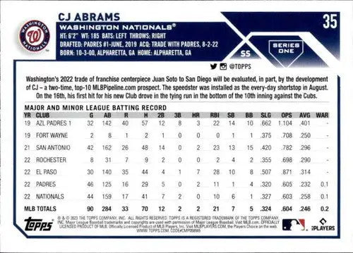 2023 Topps CJ Abrams NM-MT baseball card back with original gloss and Simply Sandoval design