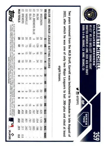 2023 Topps Garrett Mitchell baseball card with original gloss NM-MT rookie Brewers