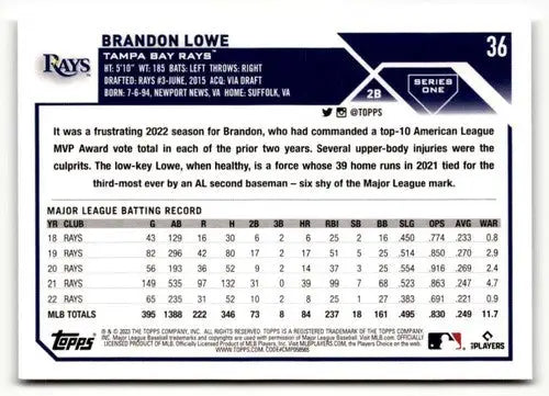 Baseball card back showing original gloss for Brandon Lowe from 2023 Topps #36 Simply Sandoval