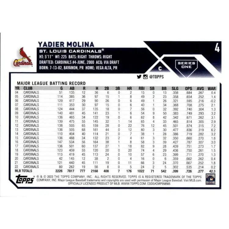 2023 Topps #4 Yadier Molina NM-MT St. Louis Cardinals Baseball Card - Baseball Card Single