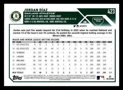 2023 Topps #423 Jordan Díaz - Baseball Card Single