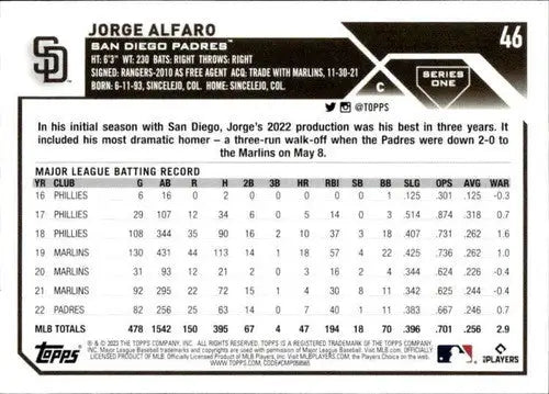2023 Topps #46 Jorge Alfaro NM-MT Padres ID:56851 - Baseball Card Single