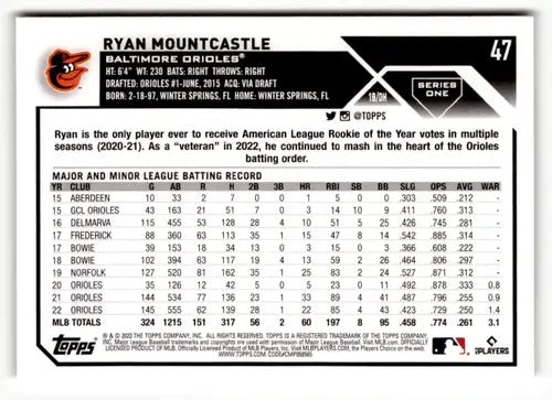 Original gloss of Ryan Mountcastle baseball card from 2023 Topps #47 Orioles ID 50085