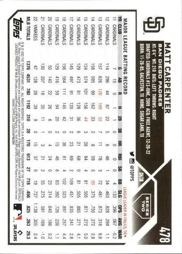 2023 Topps Matt Carpenter baseball card NM-MT Padres with original gloss ID 55448