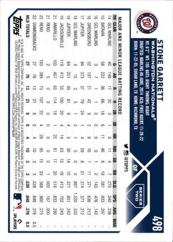 2023 Topps Stone Garrett baseball card back with original gloss featuring Nationals Rookie