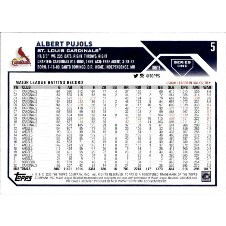 2023 Topps #5 Albert Pujols NM-MT St. Louis Cardinals Baseball Card - Baseball Card Single