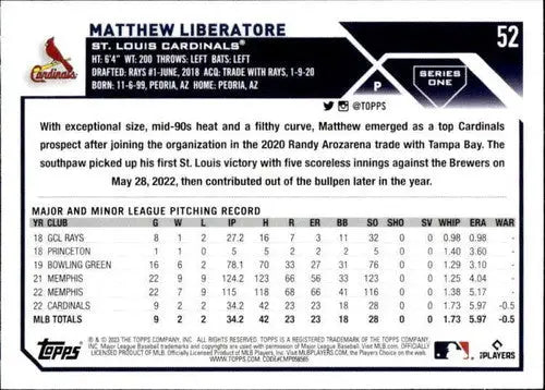 Baseball card back with original gloss of 2023 Topps Matthew Liberatore rookie card