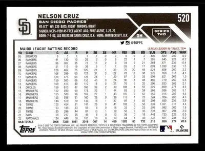2023 Topps #520 Nelson Cruz - Baseball Card Single