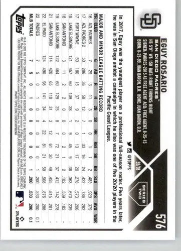 Baseball card back showing Eguy Rosario NM-MT from 2023 Topps #576 Padres