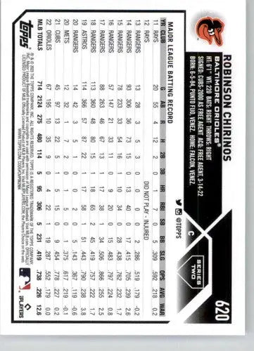Original gloss Robinson Chirinos baseball card 2023 Topps NM-MT Orioles ID 57177