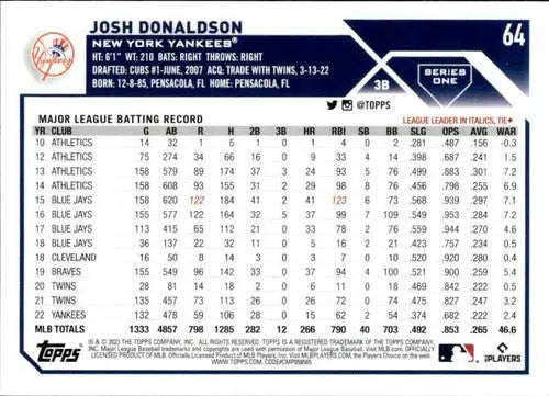 2023 Topps #64 Josh Donaldson NM-MT Yankees ID:57963 - Baseball Card Single
