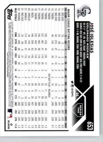2023 Topps #653 Jose Iglesias NM-MT Rockies ID:56715 - Baseball Card Single