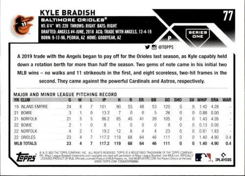Baseball card back with original gloss for Kyle Bradish NM-MT 2023 Topps Orioles