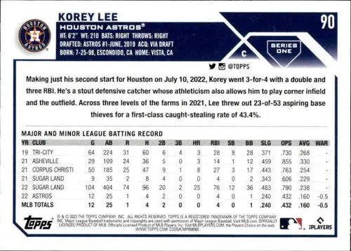 Original gloss Korey Lee baseball card from 2023 Topps Rookie Astros featuring Simply Sandoval
